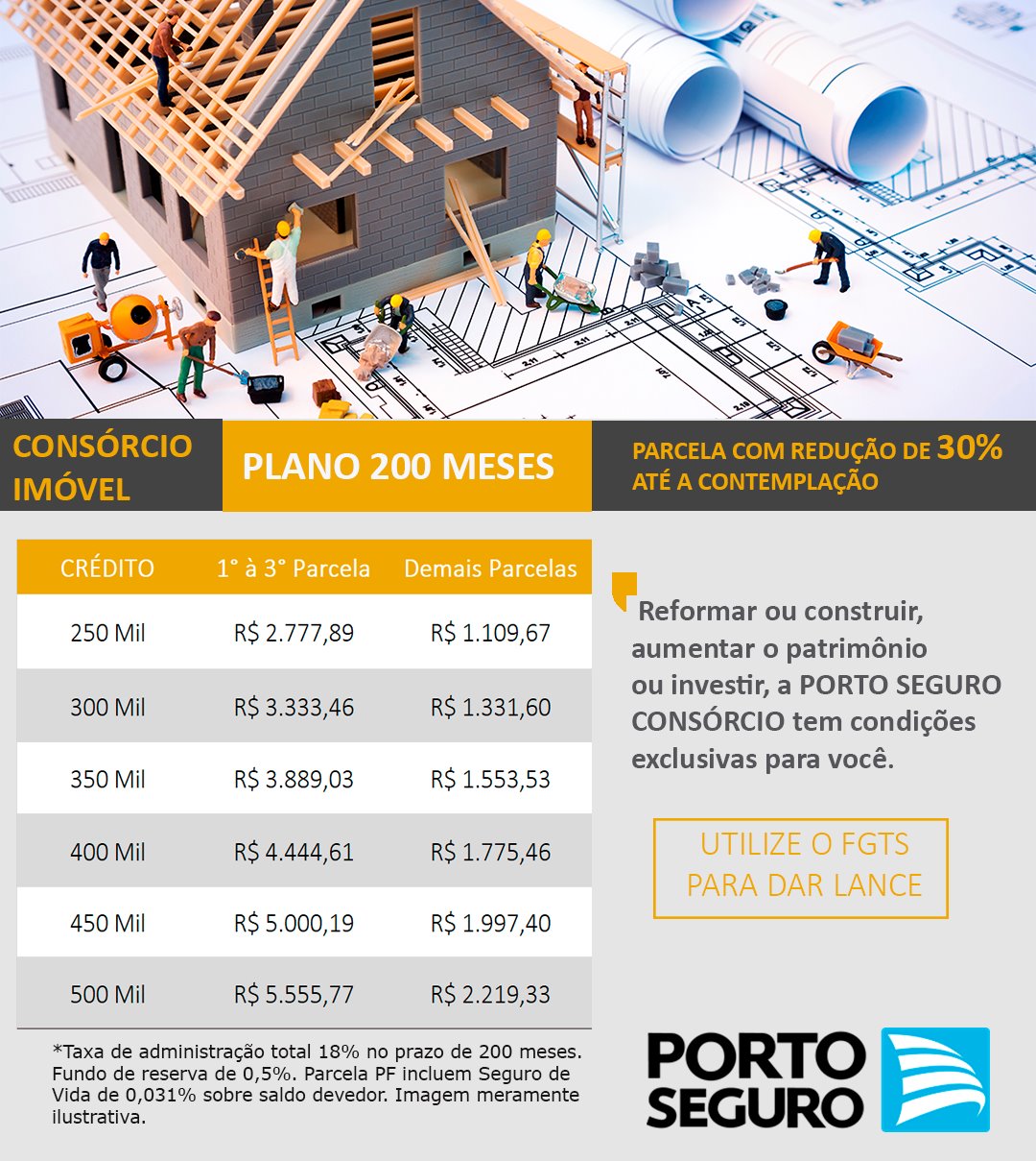 BPrates Corretora Consorcio Porto Seguro Imoveis